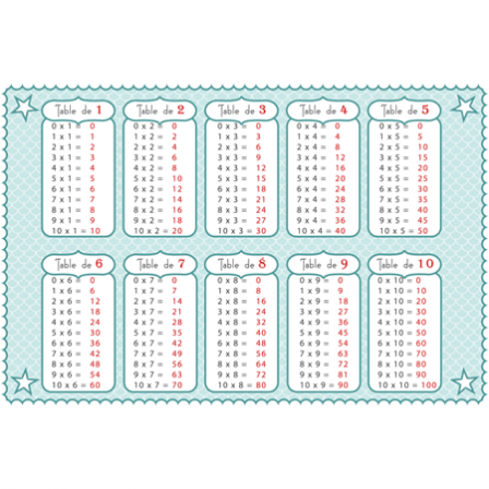 stickers tables de multiplication - bleu
